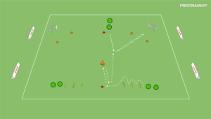 artykuły Motoryka – kompleks