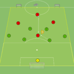 Read more about the article Obrona niska w grze 4v6+Br