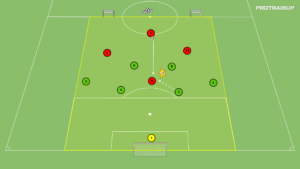 artykuły Obrona niska w grze 4v6+Br