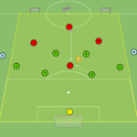 Read more about the article Obrona niska w grze 4v6+Br+N