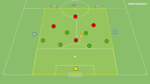 artykuły Obrona niska w grze 4v6+Br+N