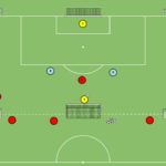 Read more about the article Odbiór piłki 3v4 w bocznym sektorze boiska