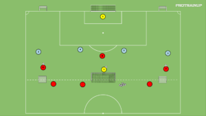 artykuły Odbiór piłki 3v4 w bocznym sektorze boiska