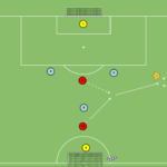 Read more about the article Odbiór piłki 4v5 w bocznym sektorze boiska