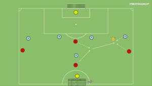 artykuły Odbiór piłki 4v5 w bocznym sektorze boiska