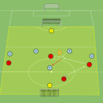 Read more about the article Odbiór piłki Br+4v5+Br