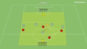 artykuły Odbiór piłki Br+4v5+Br