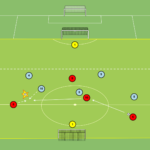 Read more about the article Odbiór piłki Br+6v7+Br