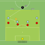 Read more about the article Odbiór piłki – Gra 4v4