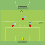 artykuły Odbiór piłki w sytuacji 3v3+2N
