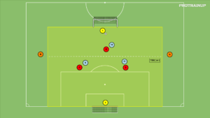 artykuły Odbiór piłki w sytuacji 3v3+2N