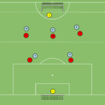 artykuły Odbiór piłki w tercji 1 – gra Br+7v7+Br