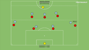 artykuły Odbiór piłki w tercji 1 – gra Br+7v7+Br