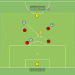 artykuły Odbiór piłki w tercji 1 – gra falowa 3v4 + 2N