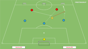 artykuły Odbiór w grze 2v3 (+ moment przejścia po odbiorze)