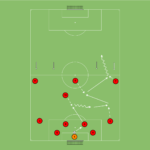 artykuły Otwarcie + budowanie przez otwarte bramki