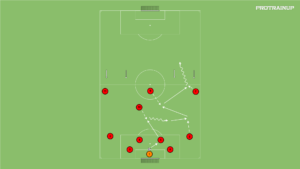artykuły Otwarcie + budowanie przez otwarte bramki