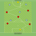 artykuły Otwarcie gry 5v5