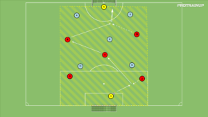 artykuły Otwarcie gry 5v5