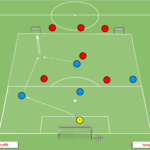 artykuły Otwarcie gry Br+4v3 – aktywna 6