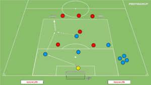 artykuły Otwarcie gry Br+4v3 – aktywna 6