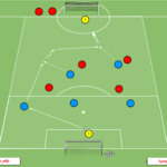 artykuły Otwarcie gry Br+5v4 – aktywna 6