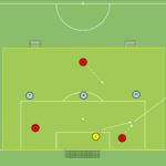 artykuły Otwarcie gry – gra 3v3+2N