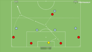 artykuły Otwarcie gry – gra 5v5 – zdobycie 7 i 11