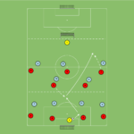 artykuły Otwarcie gry – gra zadaniowa 9v9