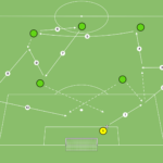 artykuły Otwarcie gry – schemat strzelecki