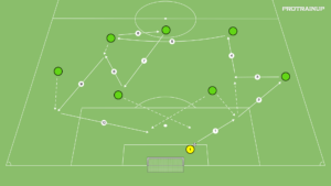 artykuły Otwarcie gry – schemat strzelecki