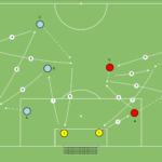 artykuły Otwarcie gry – technika podania (współpraca)