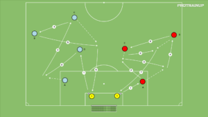 artykuły Otwarcie gry – technika podania (współpraca)