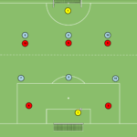 artykuły Otwarcie gry w bocznym sektorze boiska Br+7v8