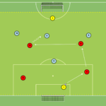 artykuły Otwarcie gry w sytuacji 4v4