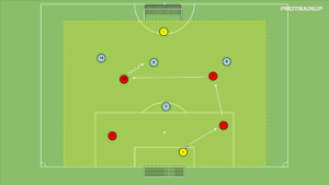 artykuły Otwarcie gry w sytuacji 4v4