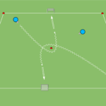 artykuły Prowadzenie piłki przez środek