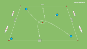 artykuły Prowadzenie piłki przez środek