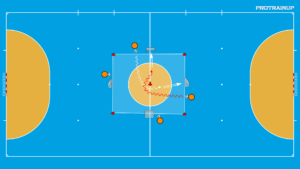 artykuły Prowadzenie piłki + strzał 1v0