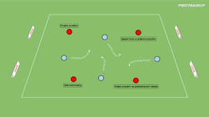 artykuły Prowadzenie piłki z akcentem motorycznym – siła