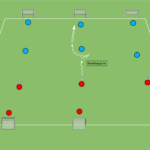 artykuły Prowadzenie piłki z rywalizacją 1v1