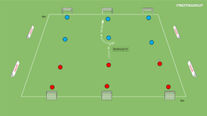 artykuły Prowadzenie piłki z rywalizacją 1v1