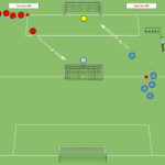artykuły Prowadzenie piłki z zakończeniem pod presją czasu