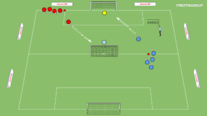 artykuły Prowadzenie piłki z zakończeniem pod presją czasu
