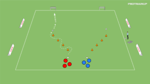 artykuły Prowadzenie + zakończenie strzałem na bramkę 1v0