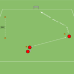 artykuły Przyjęcie kierunkowe + sprint
