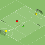 artykuły Reakcja + szybkość