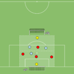 artykuły Rondo 4v3 – szybkie zakończenie w momencie B/A