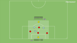 artykuły Rondo 4v3 – szybkie zakończenie w momencie B/A