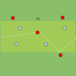 artykuły Rondo 4v4+2N